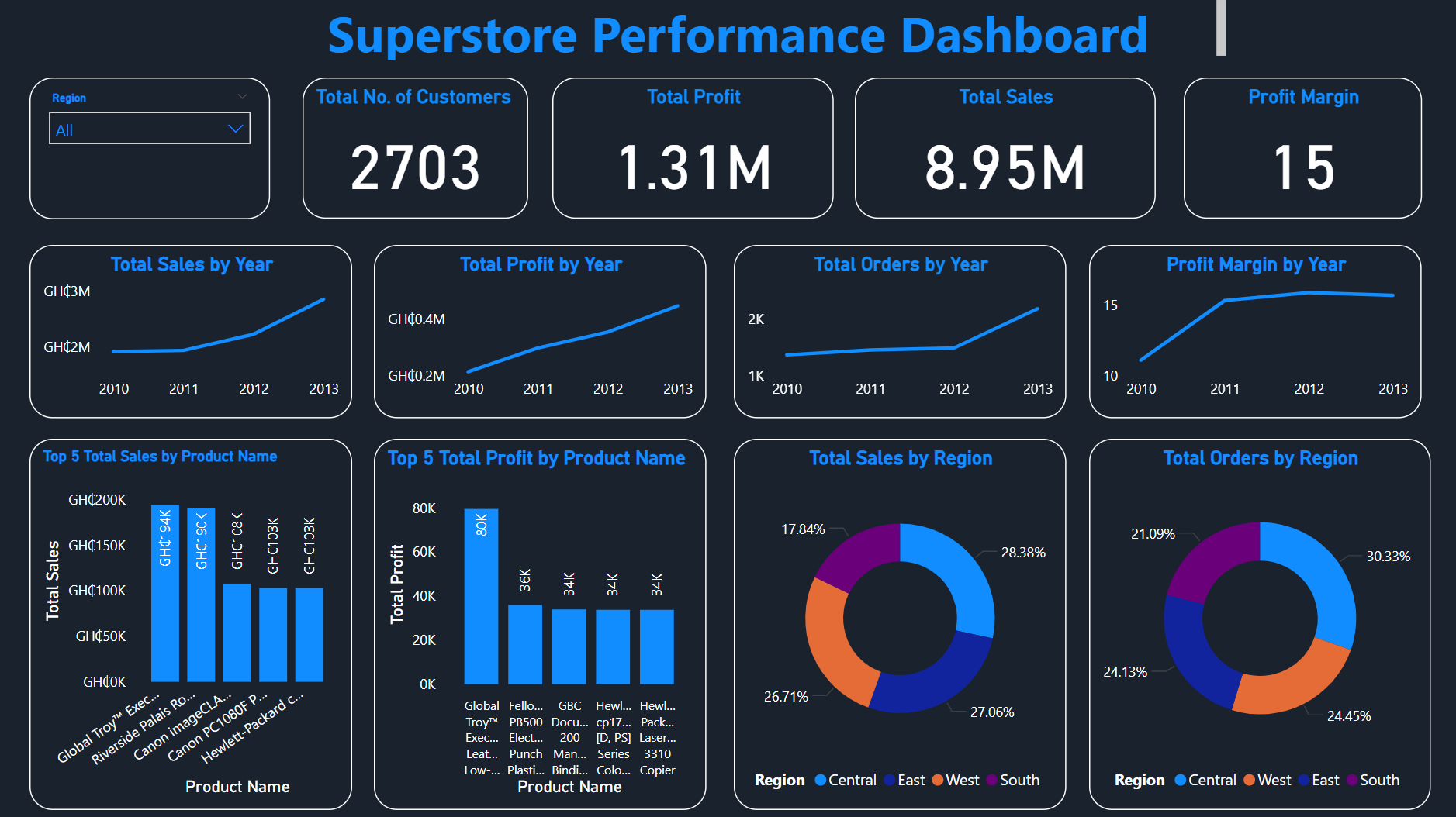 Superstore Dashboard Preview